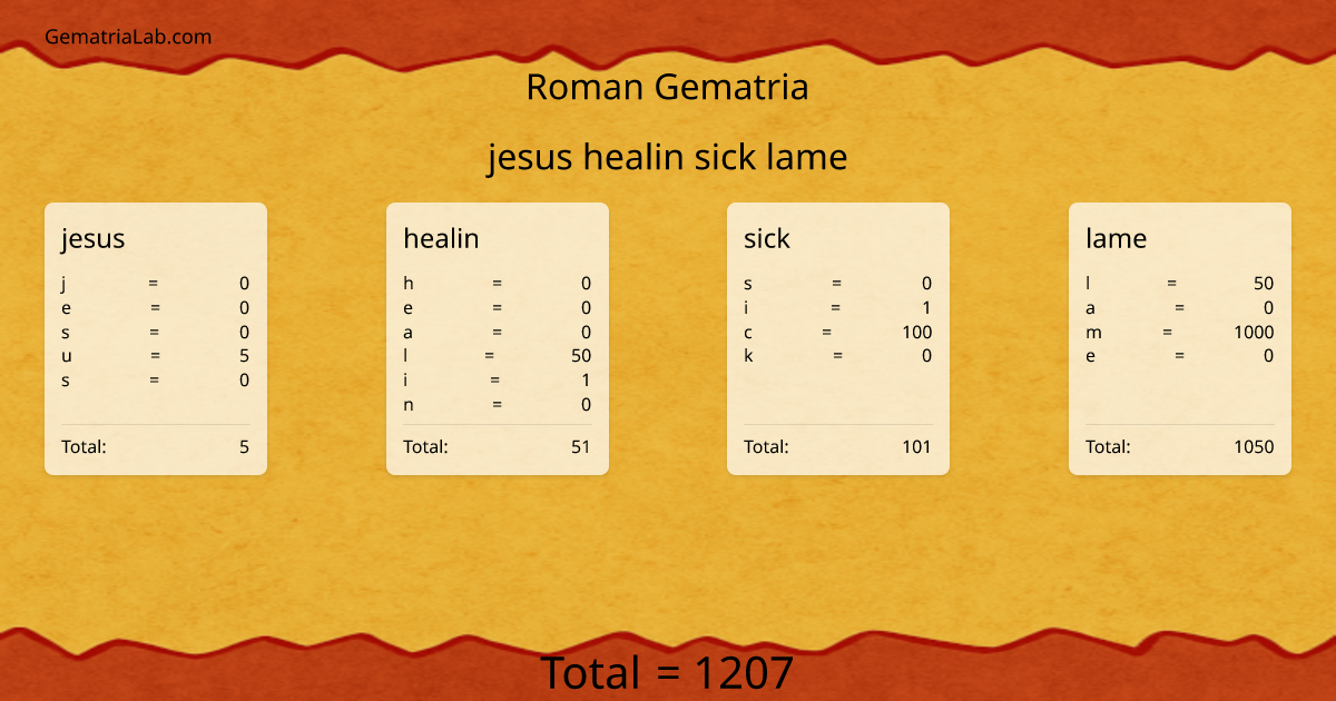 jesus healin sick lame in roman Gematria